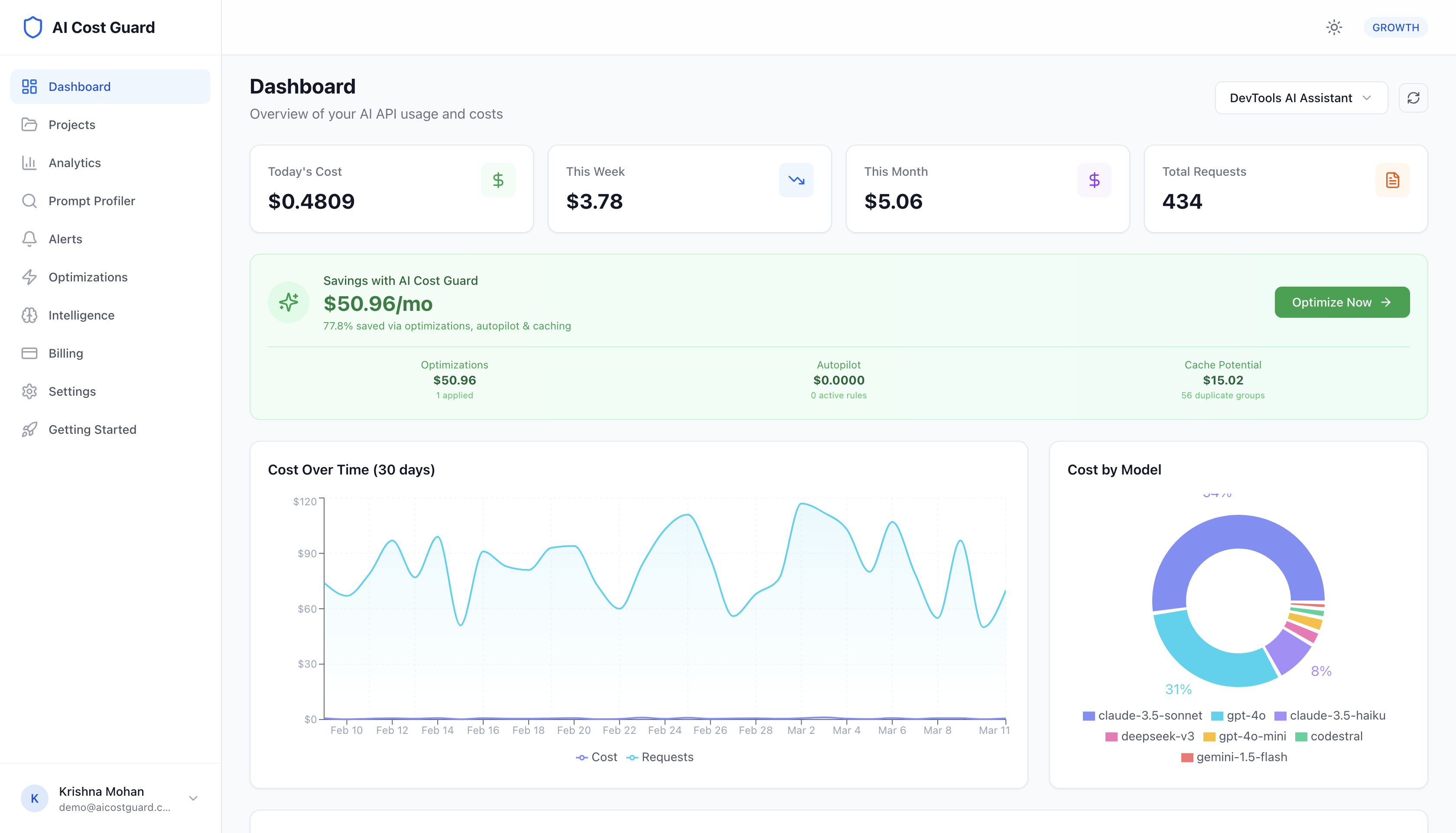 AI Cost Guard Dashboard — Real-time AI cost monitoring