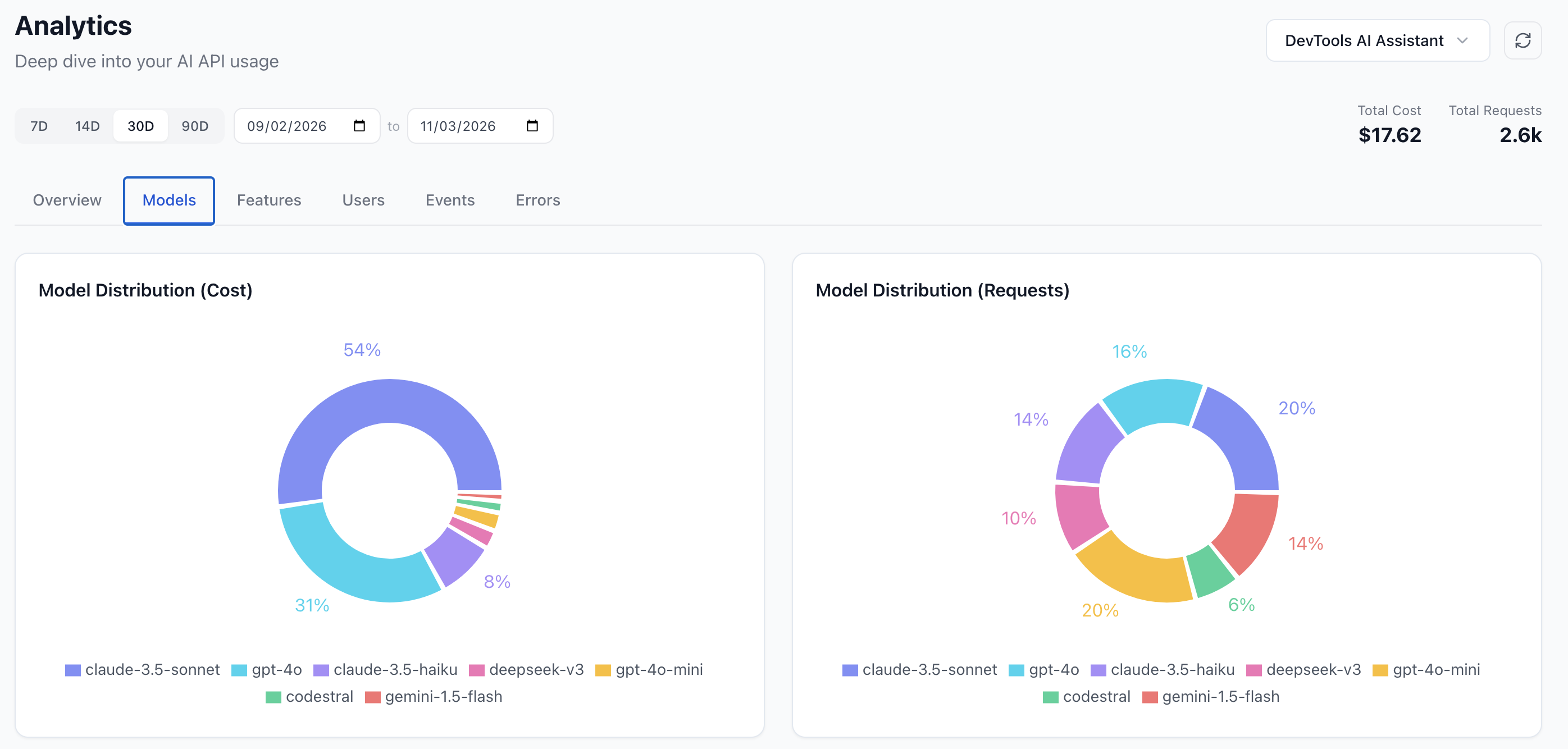 Intelligence — AI autopilot rules
