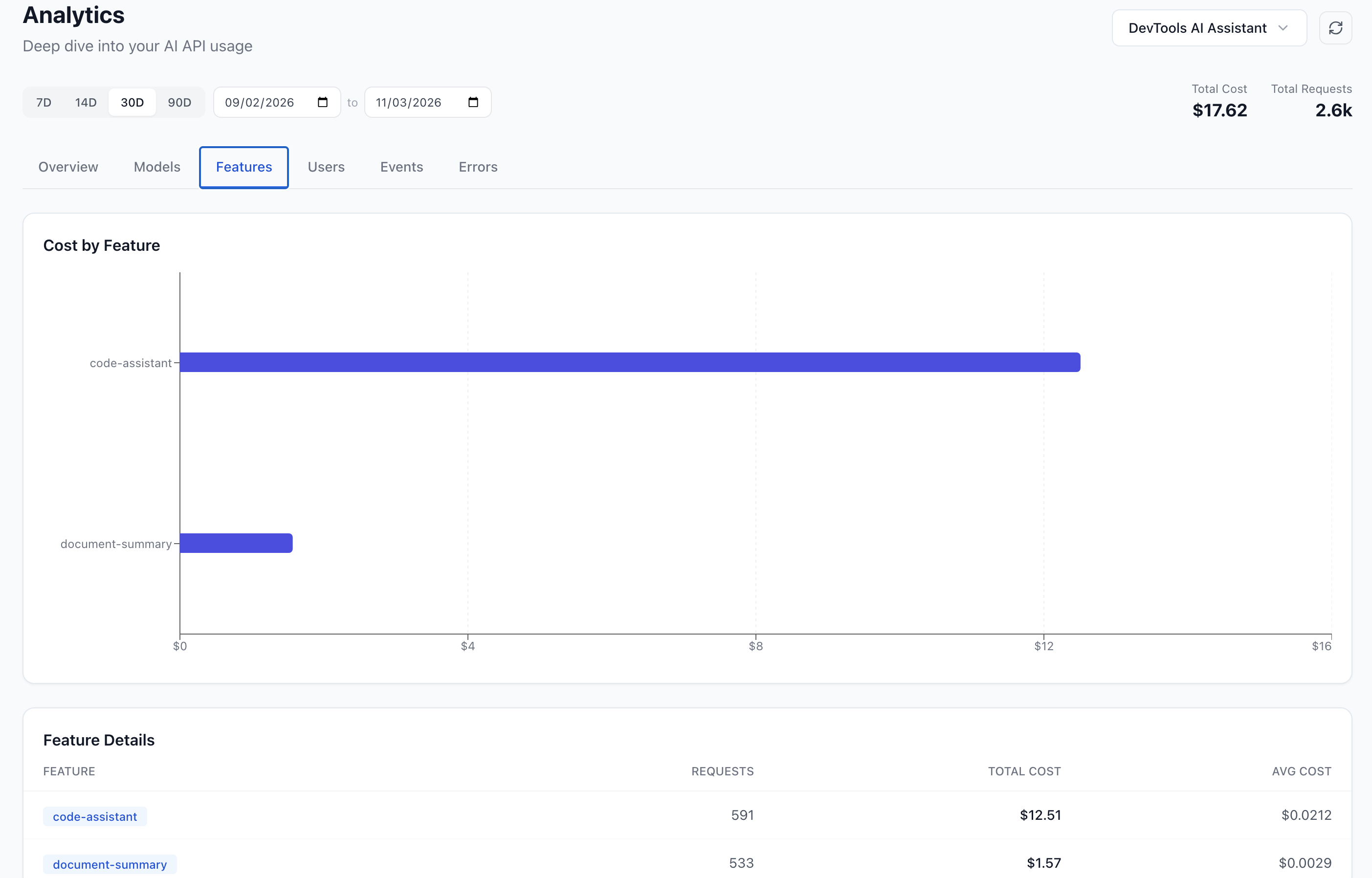 Alerts — Budget notifications